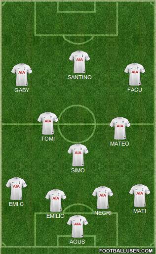 Tottenham Hotspur Formation 2024