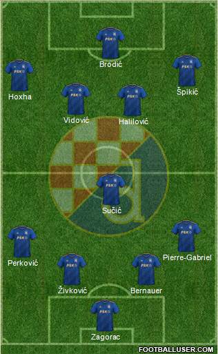 NK Dinamo Formation 2024