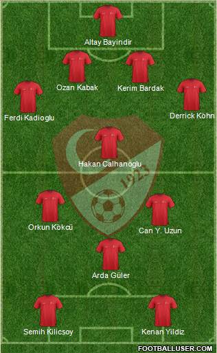 Turkey Formation 2024