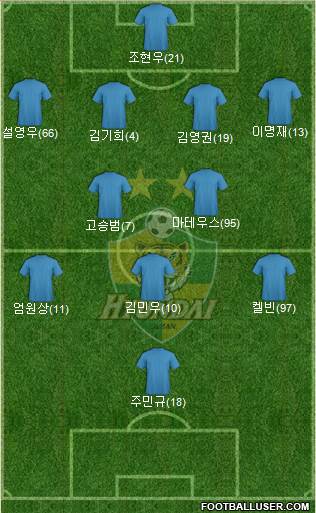 Ulsan Hyundai Formation 2024