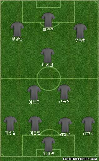 Championship Manager Team Formation 2024