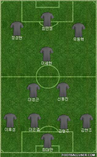 Championship Manager Team football formation