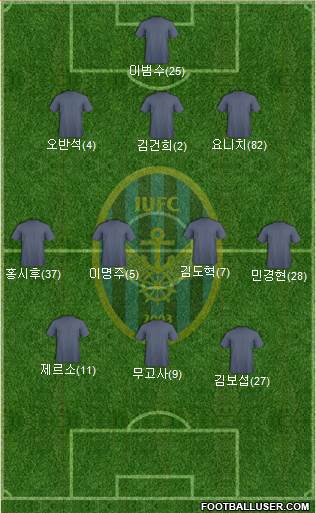 Incheon United Formation 2024