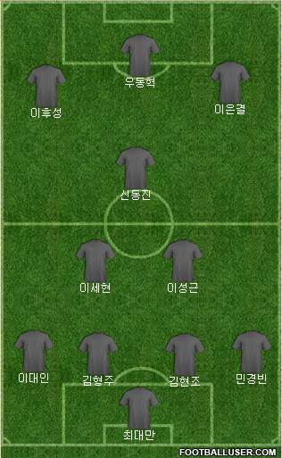 Championship Manager Team 4-2-1-3 football formation