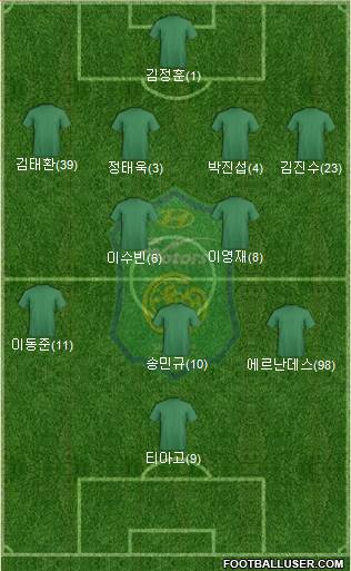 Jeonbuk Hyundai Motors Formation 2024