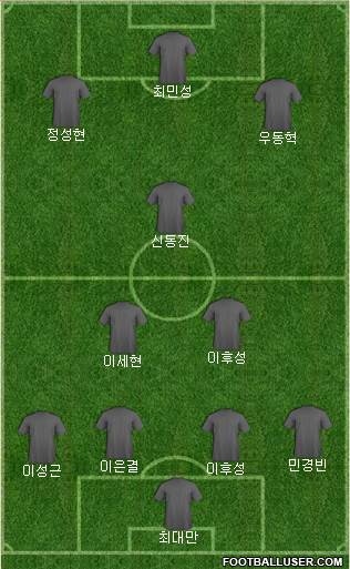 Championship Manager Team 4-2-1-3 football formation