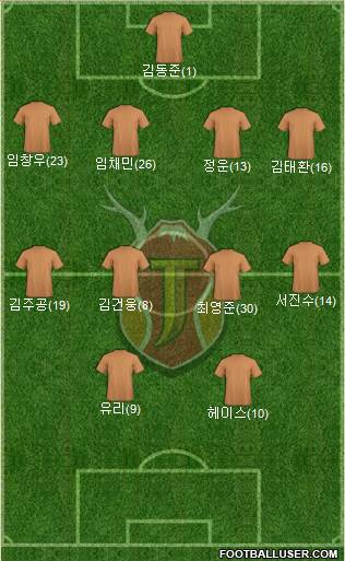 Jeju United Formation 2024