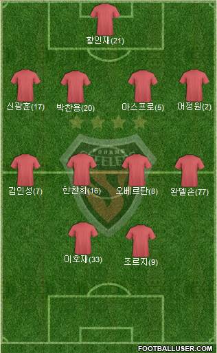 Pohang Steelers Formation 2024