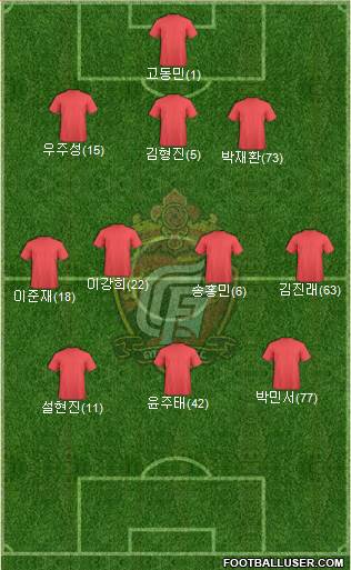 Gyeongnam FC Formation 2024