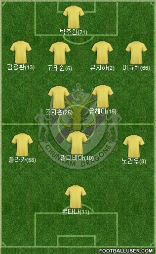 Chunnam Dragons Formation 2024