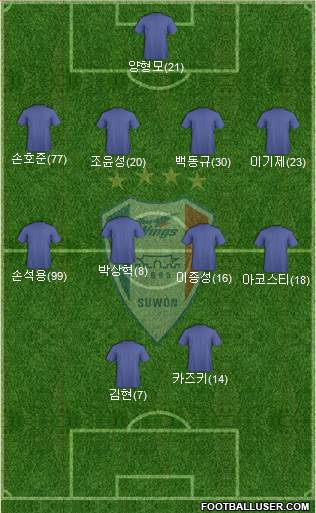 Suwon Samsung Blue Wings football formation