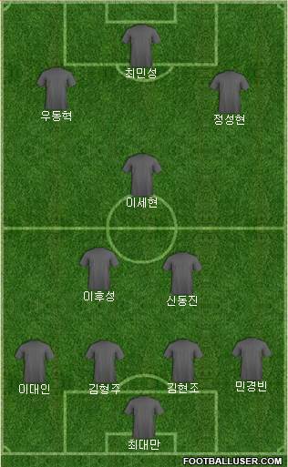 Championship Manager Team 4-2-1-3 football formation