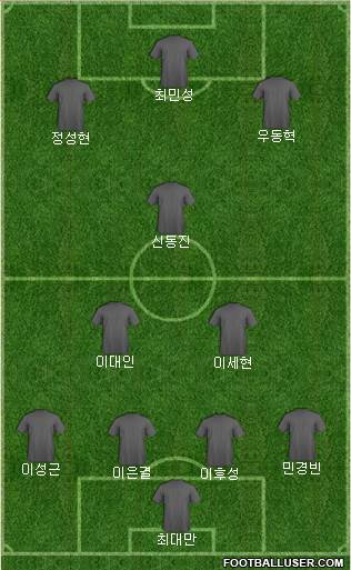 Championship Manager Team Formation 2024