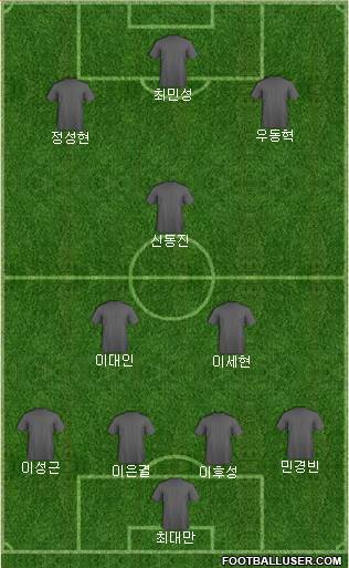 Championship Manager Team 4-2-1-3 football formation