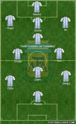 Argentina 4-4-2 football formation