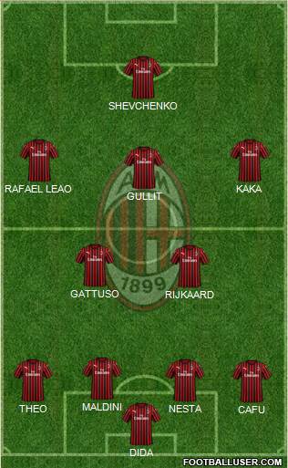 A.C. Milan 4-2-3-1 football formation