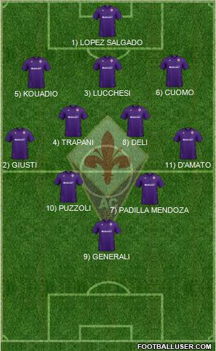 Fiorentina 3-4-2-1 football formation