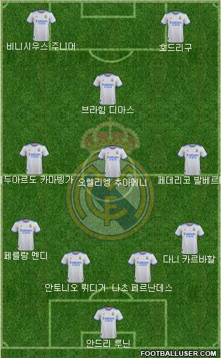 Real Madrid C.F. Formation 2024