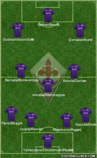 Fiorentina 4-3-3 football formation