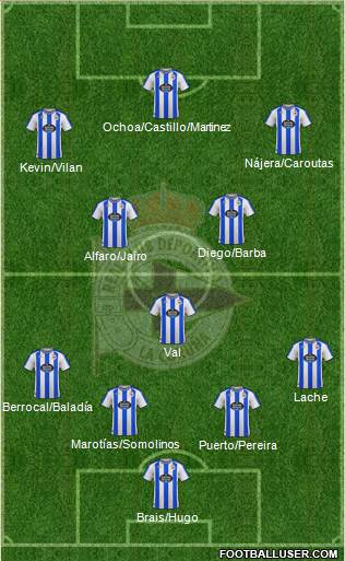 R.C. Deportivo de La Coruña S.A.D. football formation