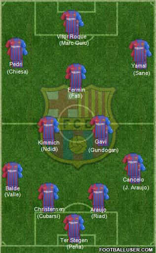 F.C. Barcelona Formation 2024