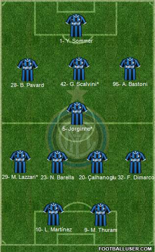 F.C. Internazionale Formation 2024