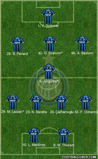 F.C. Internazionale 3-5-2 football formation