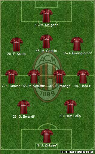 A.C. Milan 3-4-2-1 football formation