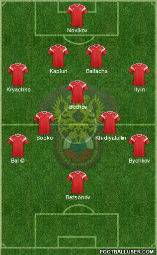 Russia 4-5-1 football formation