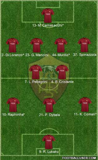 AS Roma Formation 2024