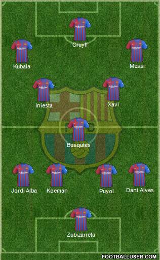 F.C. Barcelona Formation 2024