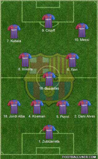 F.C. Barcelona Formation 2024