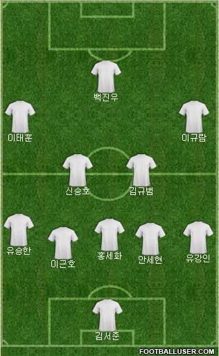 Championship Manager Team 5-4-1 football formation