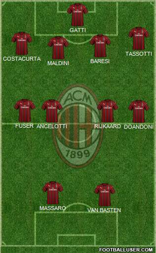 A.C. Milan 4-4-2 football formation