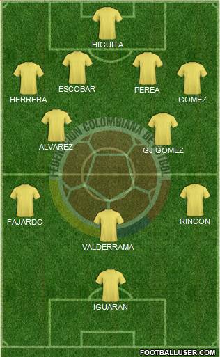 Colombia football formation