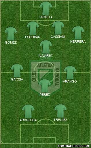 CDC Atlético Nacional football formation