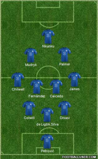 Chelsea football formation