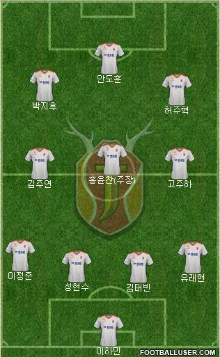 Jeju United Formation 2024