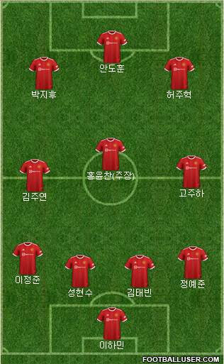 Manchester United Formation 2024