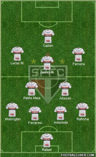 São Paulo FC Formation 2024