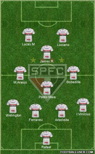 São Paulo FC Formation 2024