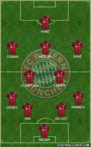 FC Bayern München Formation 2024