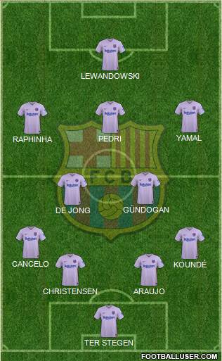 F.C. Barcelona Formation 2024