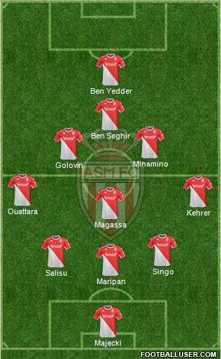 AS Monaco FC football formation