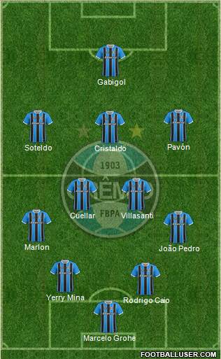Grêmio FBPA Formation 2024
