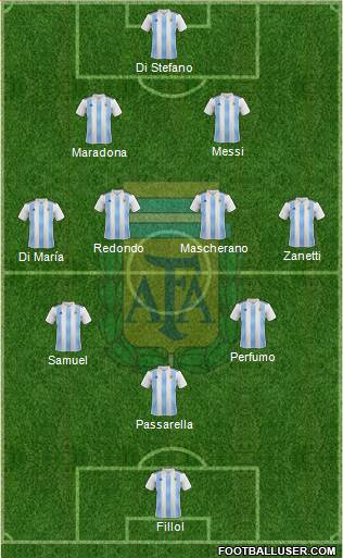 Argentina Formation 2024