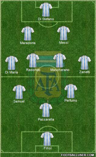 Argentina 3-4-3 football formation