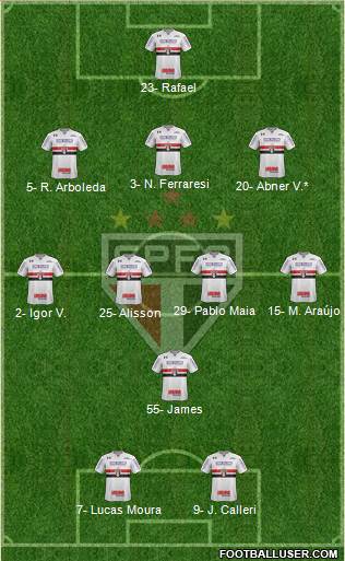 São Paulo FC Formation 2024