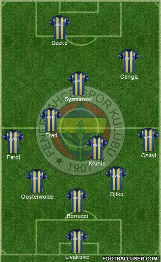 Fenerbahçe SK Formation 2024