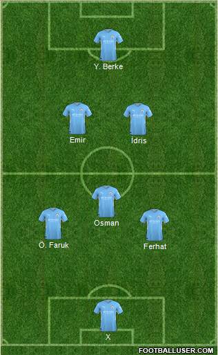 Manchester City 5-4-1 football formation